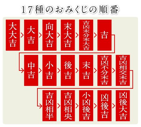 吉凶相央|伏見稲荷大社のおみくじの意味を解説【1番～32番】│…